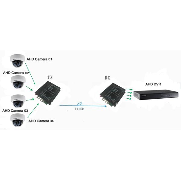 HL- Definition Analog Video Optical Media Converter TVI/CVI/AHD 1310nm/1550nm