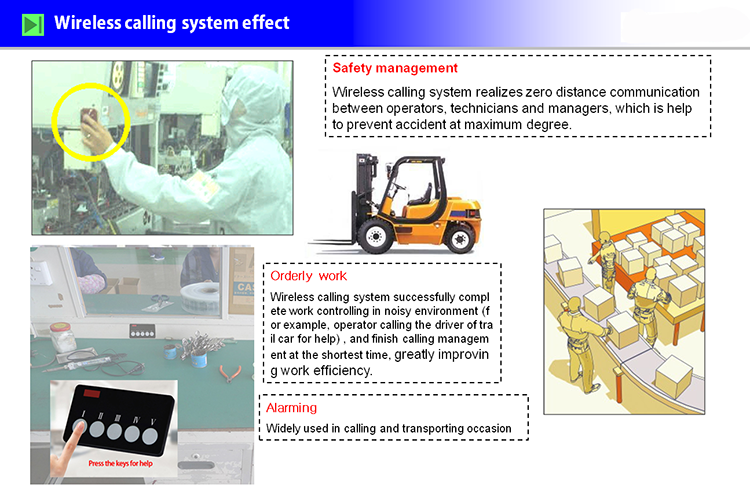 best price emergency call button for patients in sick room to call nurses in time