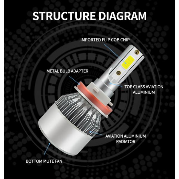 36W 3800LM C6 Led Headlight H3 H4 H7 H11 Auto Headlights With COB Chips