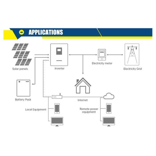 Home ALL IN ONE Lithium Battery Pack 48V 5Kwh 10kwh 15kwh 20kwh With Inverter