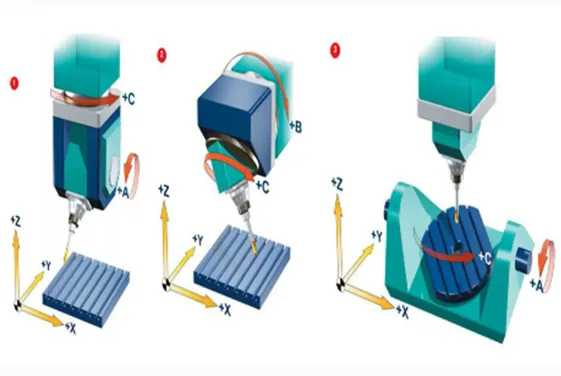 Customized High Precision 5 Axis CNC Maching Metal Aluminum Copper Steel, PE Fr4 Ee Ect. Fabrication Metallic-Processing-Machinery Parts