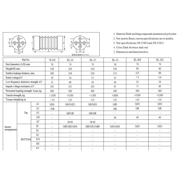 high voltage 65x140 M16 porcelain insulator