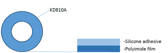 QFN Masking Polyimide Adhesive Tape Heat Resistant RoHS Approved