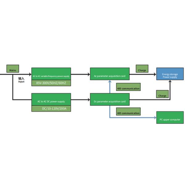 Portable Energy Storage Power Aging Test Equipment with 2050mm Length 700mm Width and 2050mm Height Burn-in Cabinet