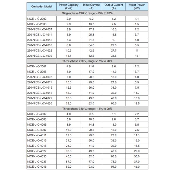 2.2KW~30KW ELEVATOR CONTROL SYSTEM NICE 3000 INTEGRATED ELEVATOR CONTROLLER