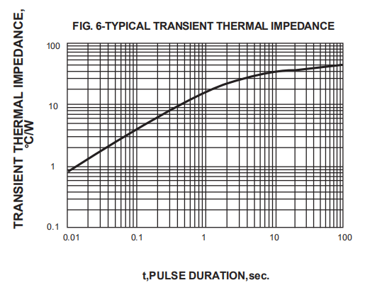 2A 200v Surface Mount Super Fast Recovery Rectifiers Es2d Smd Diode Sma Smc SMB Case