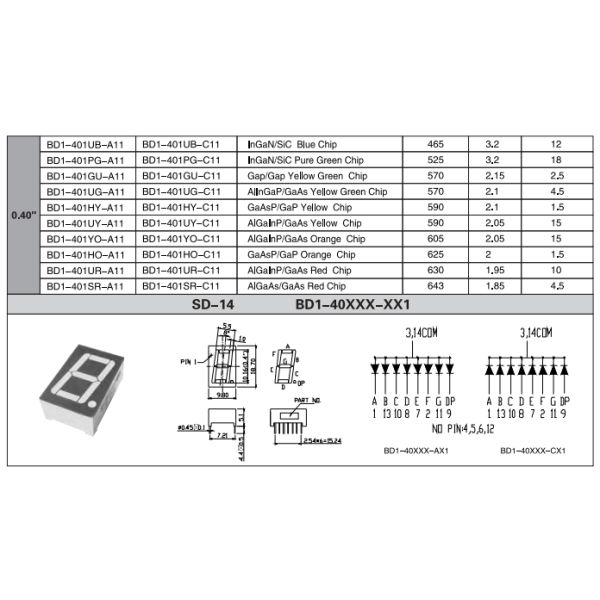Multifunctional 7 Seven Segment Display 0.4 Inch Single Digit For Indoor