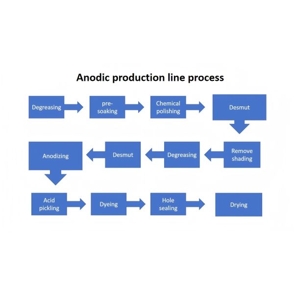High-Precision Automatic Anodizing Production Line for Aluminum Component Quality Assurance