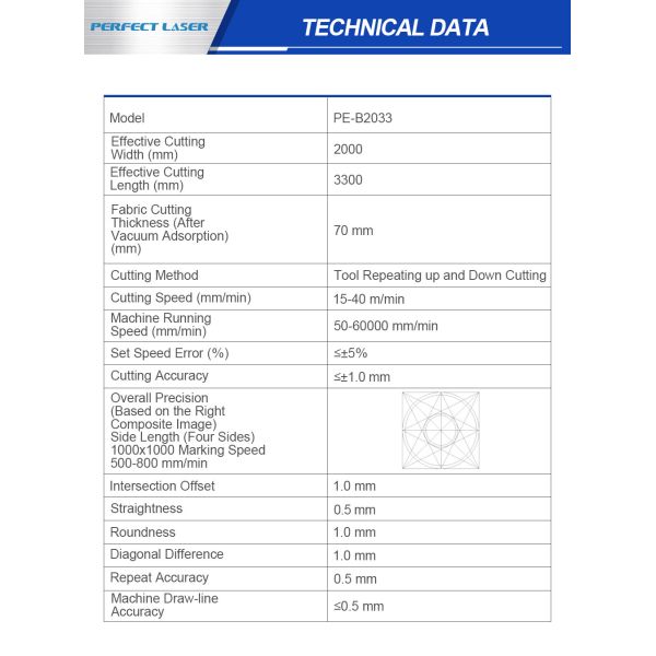 Multi Layers CNC Industrial Automatic Fabric Cutter for Textile Fabric Cloth Curtain Cotton Rayon Knife Pattern