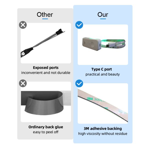 Beacon 2.4G 50M Motion Sensor LED Strip Light Staircase 2700-6500K