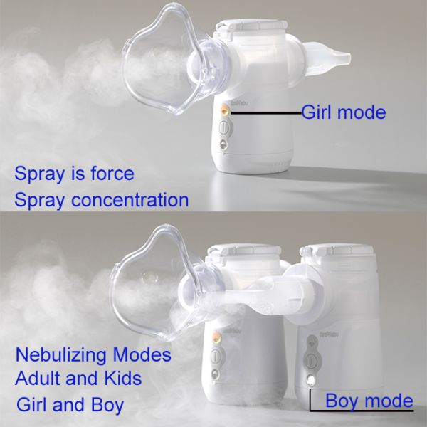 Kids Adult Vibrating Mesh Nebulizer 1.8-3.6μm Asthma Breathing Treatment For Drugs