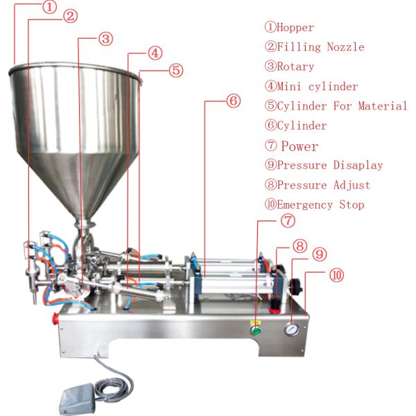 50-500ml Food Grade Semi Automatic Paste Filling Machine Stainless Steel Material