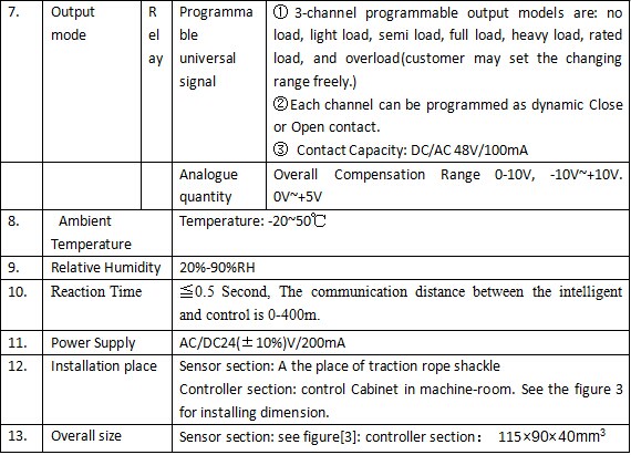 EWD-RL-SJ3 Controller and load sensor with analog output load sensor load cell