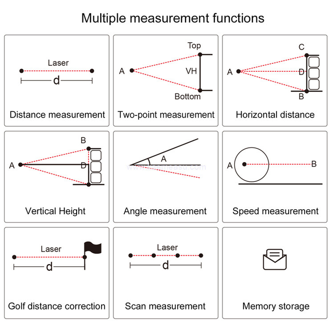 kaemeasu Hunting Range Finder Slope Scope Laser Distance Meter Telescope Multiple Modes Laser Rangefinders M800
