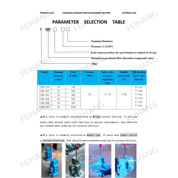 MANUAL PROPORTIONAL COMPOSITE VALVE CSBF-M-G25 FOR WINDLASS AND MANUAL PROPORTIONAL FLOW COMPOSITE VALVE CSBF-H-G25 FOR