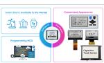 LCM TFT OLED Custom Display Solutions Anti Glare Anti Reflective