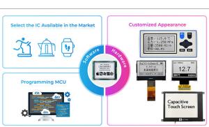 Buy cheap LCM TFT OLED Custom Display Solutions Anti Glare Anti Reflective product