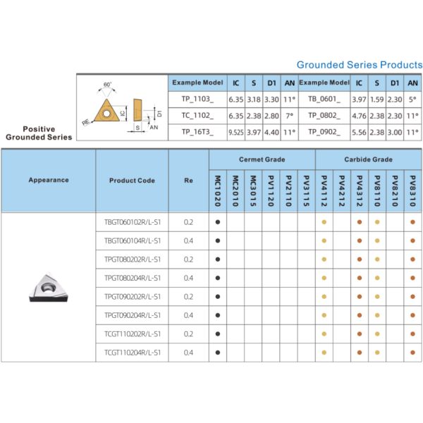 TiCN Cermet Lathe Tool Inserts / Iso Turning Inserts Long Using Life TBGT TBGT06