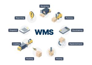 Buy cheap WMS Warehouse Software Systems For Order Management product