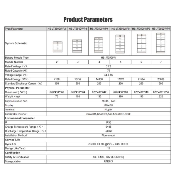 Factory Oem Grade A Tithium 48v 200ah lifepo4 battery High Voltage Stack tithium Battery Pack Solar Energy Storage System