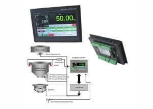 China 10KG 50KG Rice/Sugar/Fertilizer Bag Controller, Weight Control With  High Speed 10-16 Bags/Min on sale