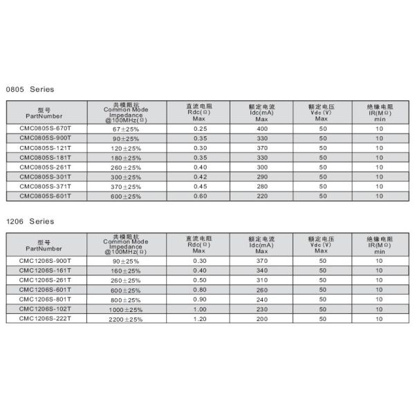 High Frequency Common Mode Filter , Miniature Size Wire Coil Inductor
