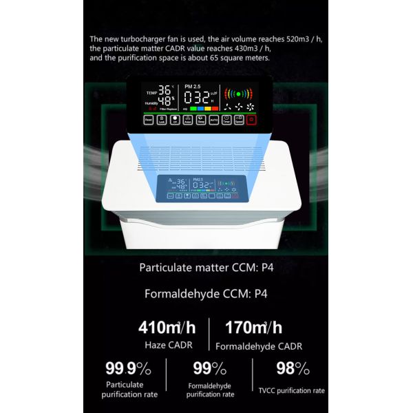 HOMEFISH UV Sterilization Negative Ion Air Cleaner 220V 250CFM