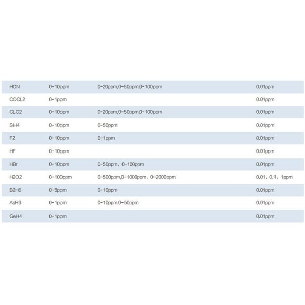 Gas Detector Multi Gas Dedected Segment Code LCD Display Automatically test and Calibrate After Power-on 11