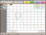 Rf Filters 140mhz 1.3dB Microwave Low Pass Filter