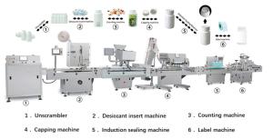China High Speed Tablet Counter , Tablet Counting Filling And Tablet Bottling Production Line on sale