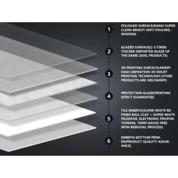 Sintered Marble Ceramic Tile Floor Slabs Stone For Kitchen Wall White Grey