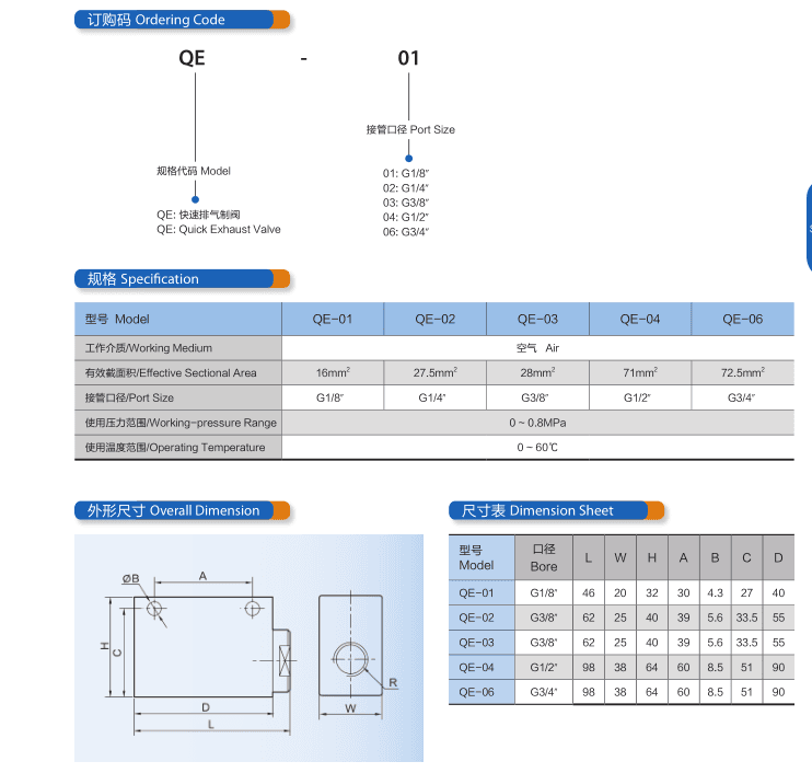 QE series