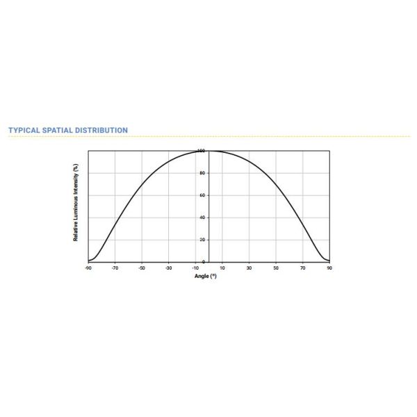 Xlamp XM2 High Power Led Chip XMLBWT 3000K 4000K High Bay Car Light Torch Light