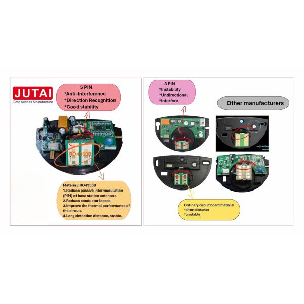 1-5m Installation Height Microwave Motion Detector For Automated Door Activation System