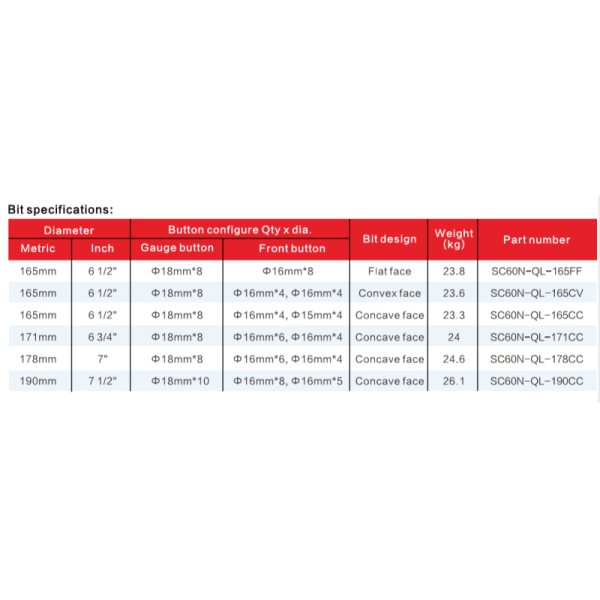 QL60 Nickel Alloy Steel 7'' 178mm Water Well Drill Bits