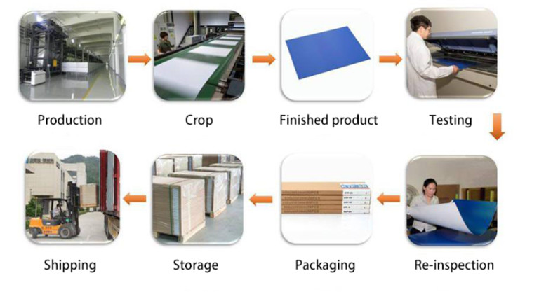 Double Layer CTP Printing Plate Blue CTP Plate 1350mm Maximum Coil Width