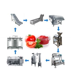 Buy cheap Customizable Fruit Juice Concentrate Machine Beverage Making Machine 1500T/D product