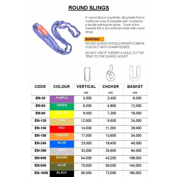 12000KG WLL Seamless Endless Round Slings For Large Objects UV Resistant