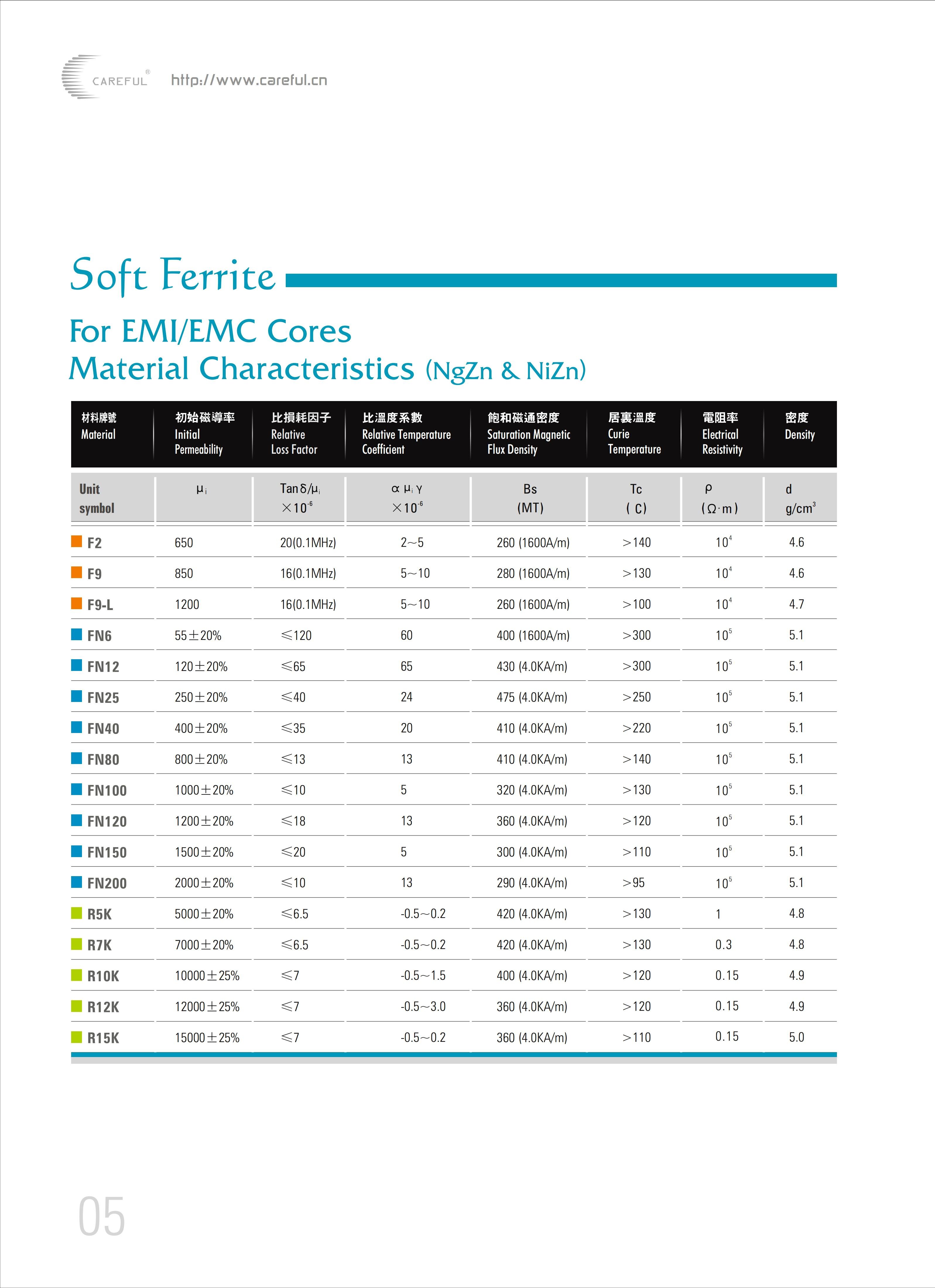 Free 5pcs Sample Careful F9 SCRC 70B Snap Ferrite Core for Data Line Filtering OEM/ODM RoHS/REACH