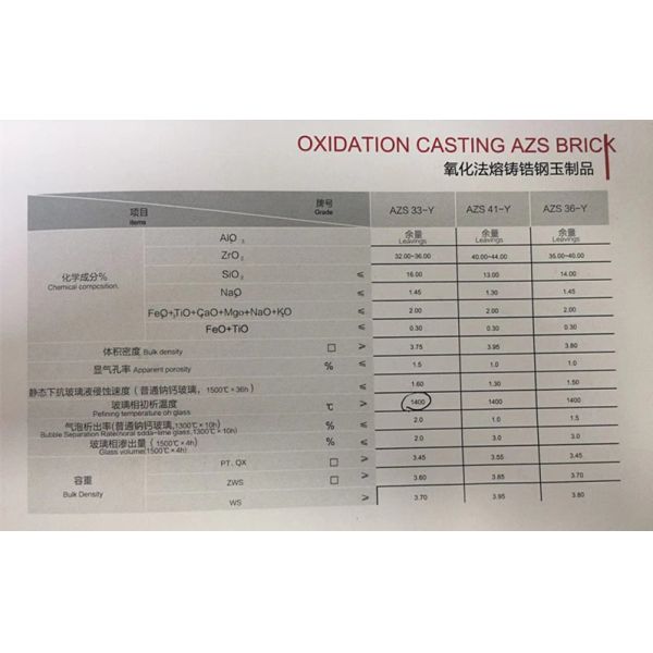 Common Refractoriness Electro Fused Zirconia-Corundum Brick with 13%-16% SiO2 Content