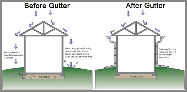 PVC Rain Gutter Malaysia