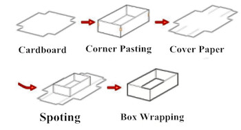 LS-450 PLUS Automatic Hardcover Rigid Box Visual Positioning Machine With 45 Pcs/Min