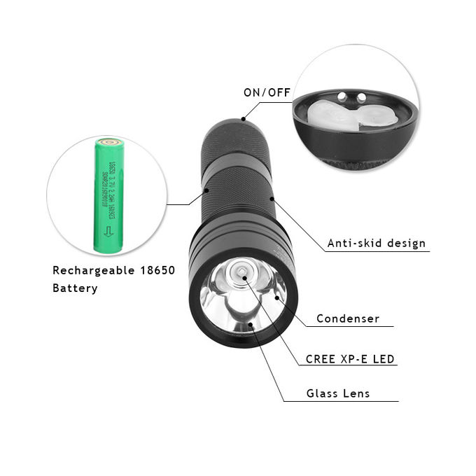 300Lm 18650 Rechargeable Explosion proof Led Flashlight IP67 LED Torch Light