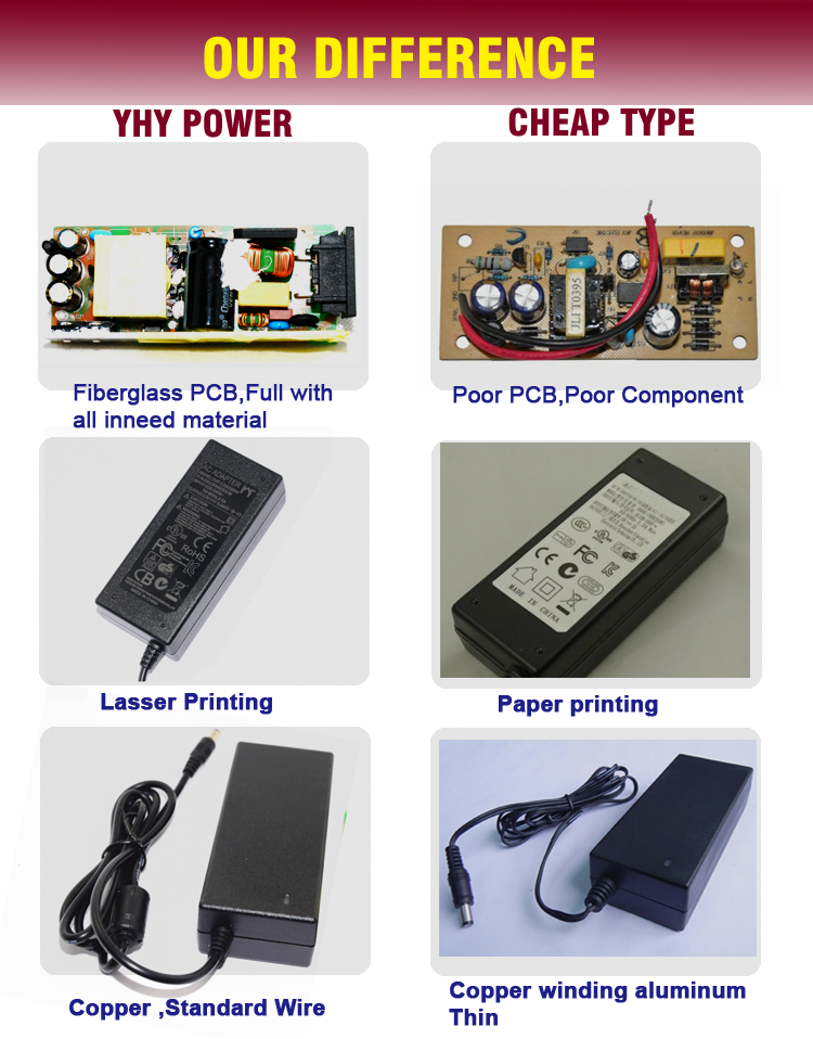 28v 2A AC DC Power Supply Adapter , Regulated AC DC Adaptor For Lcd
