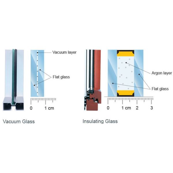 Transparent Low-E Vacuum Glass 3TL+0.3V+3T Building Energy Saving Vacuum Glass