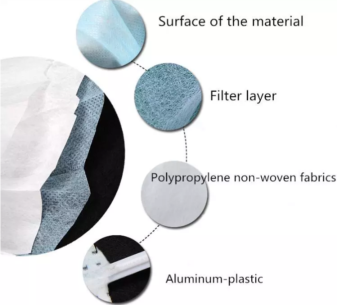 Non Sterilized BFE99 Meltblown Disposable Face Mask