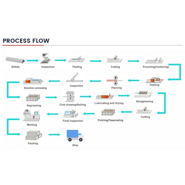 DIN 2b Stainless Steel Pipe Tube Etched Round Sch 10 Stainless Steel Pipe