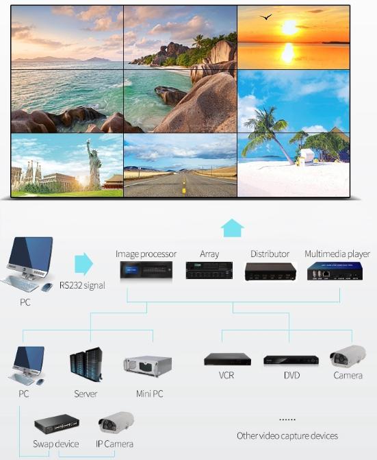 Wall Mounted Splicing LCD Monitors Display Screen 3x3 Video Wall LCD Media Screen