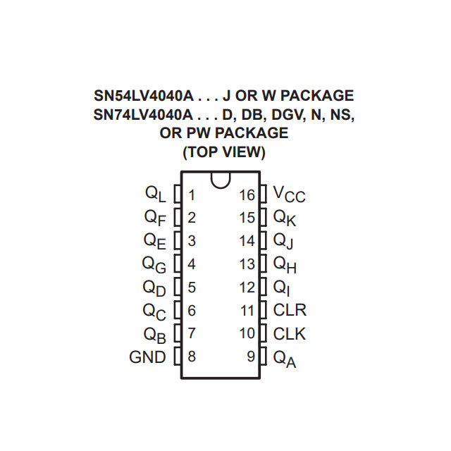 12 Bit ASync Binary Counter Ic SN74LV4040ADR Integrated Circuit Chip