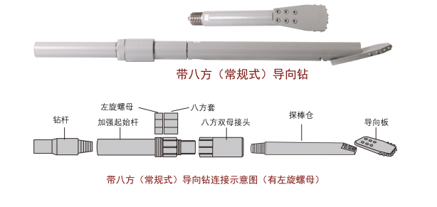 drilling head, guide bit, drill head, sonde housing,